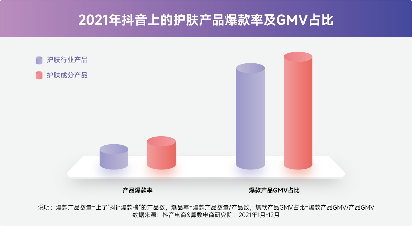 乘风破浪，“成”就美丽--2022美妆成分必看指南