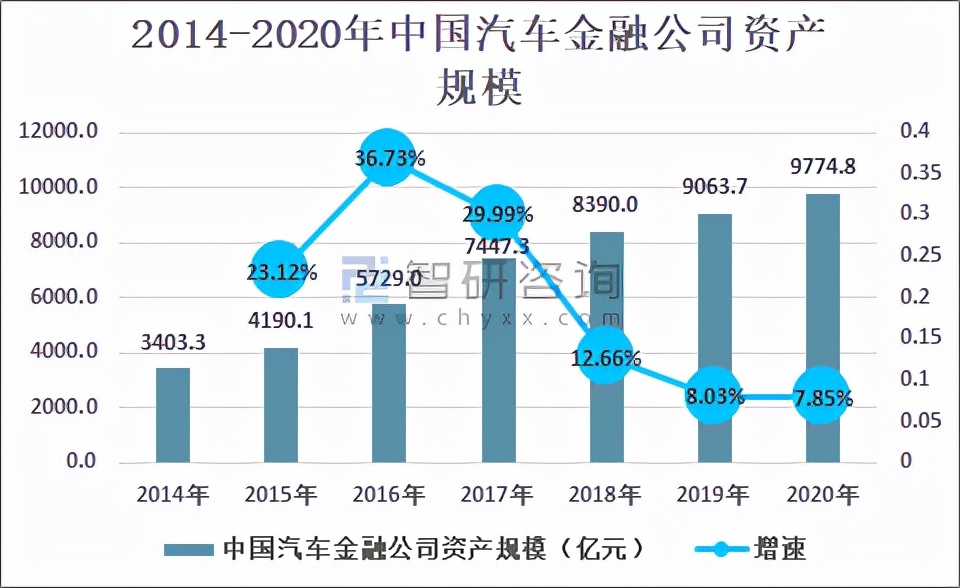 14亿的中国人里面，有多少人目前是负债的状态？