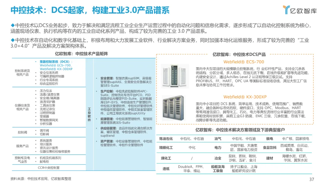 西门子、达索、SAP、中控…:2021工业软件全景研究