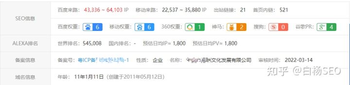 黑帽SEO網站優化案例分析，僅10天愛站權重從0做到6
