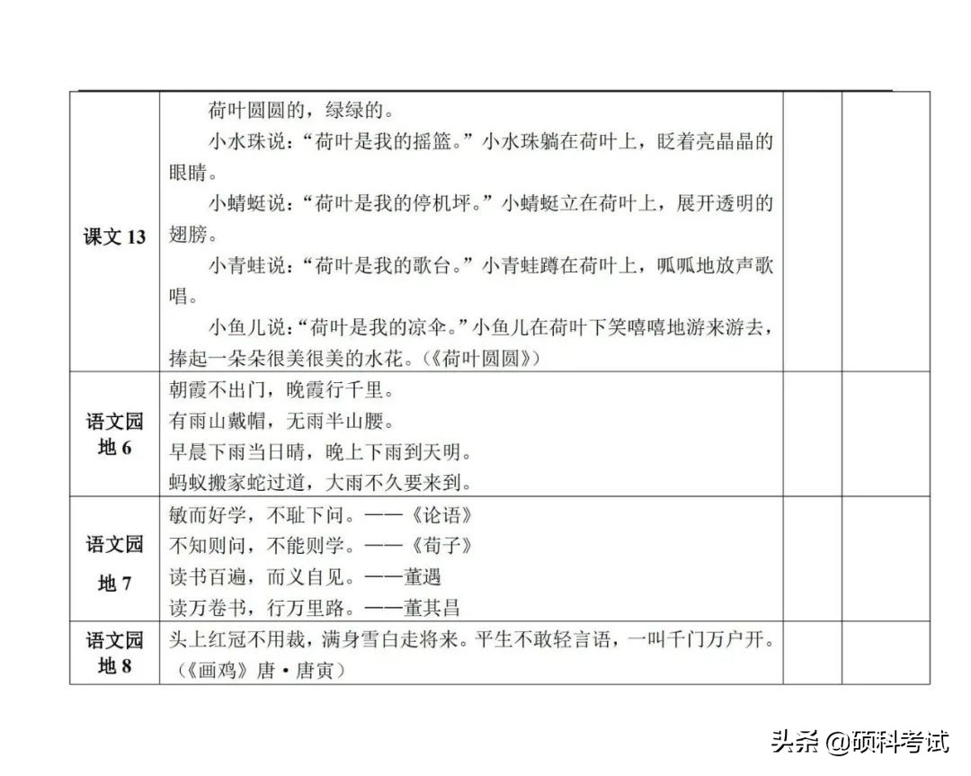 部编版一年级语文（下册）必背内容+古诗+译文+课文中心思想汇总