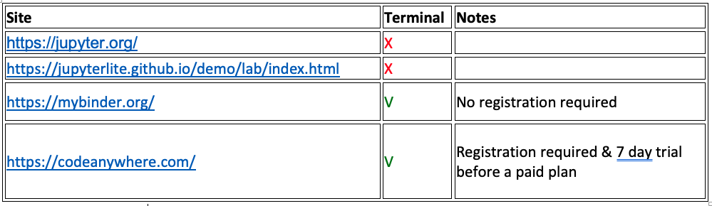 在线编程 IDE = 远程网络攻击？