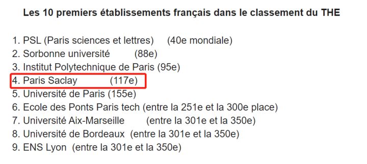 院校排名 | 巴黎萨克雷排名居然大幅度降低
