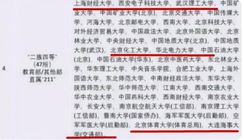 国内大学被分成8个“等级”，能考上前4级的学生，妥妥都是学霸