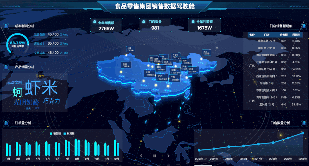 不懂老板要什么，你做再多报表也没人看！文末有福利