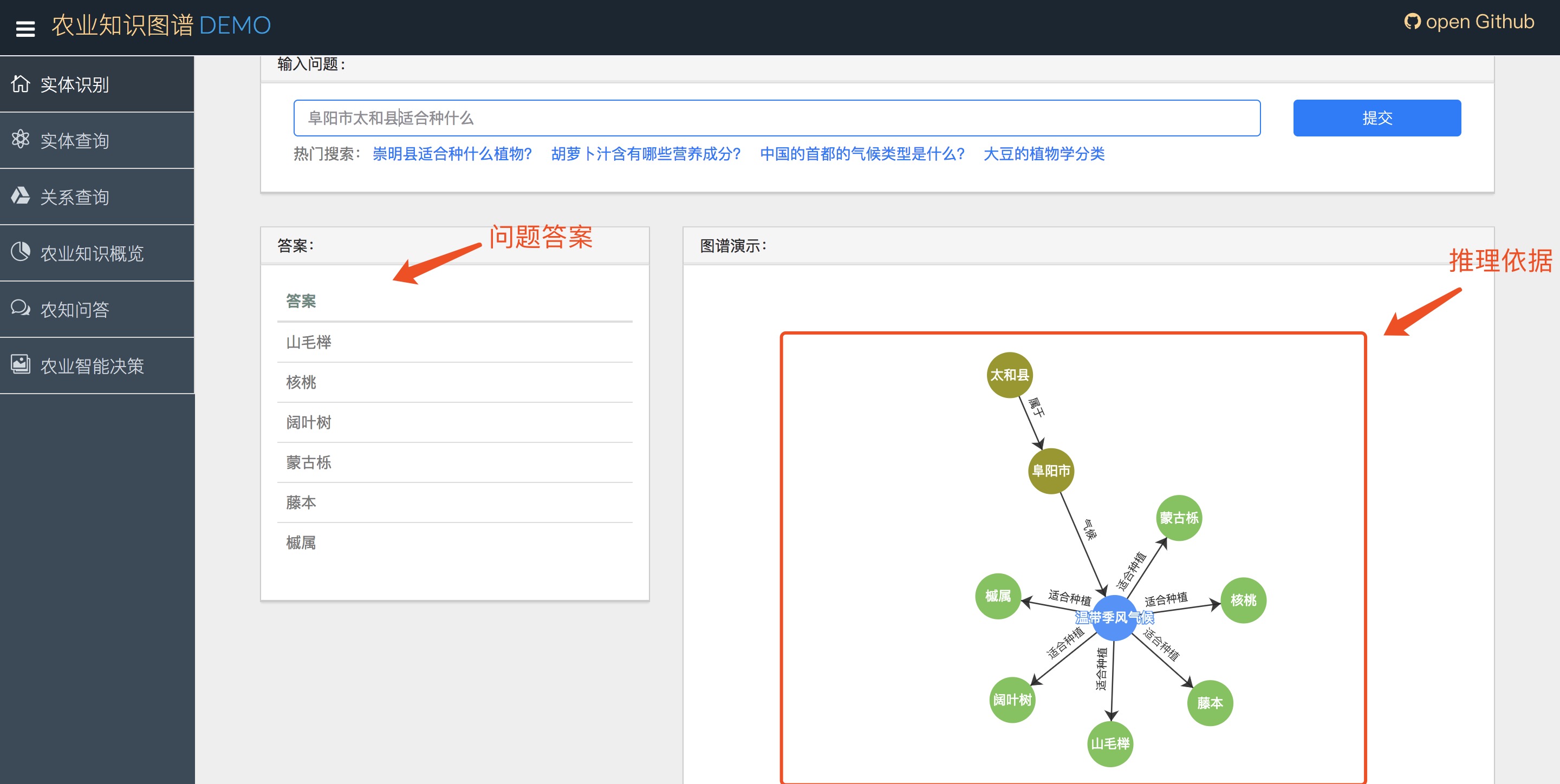 「案例分享」springboot操作图数据库neo4j完整教程