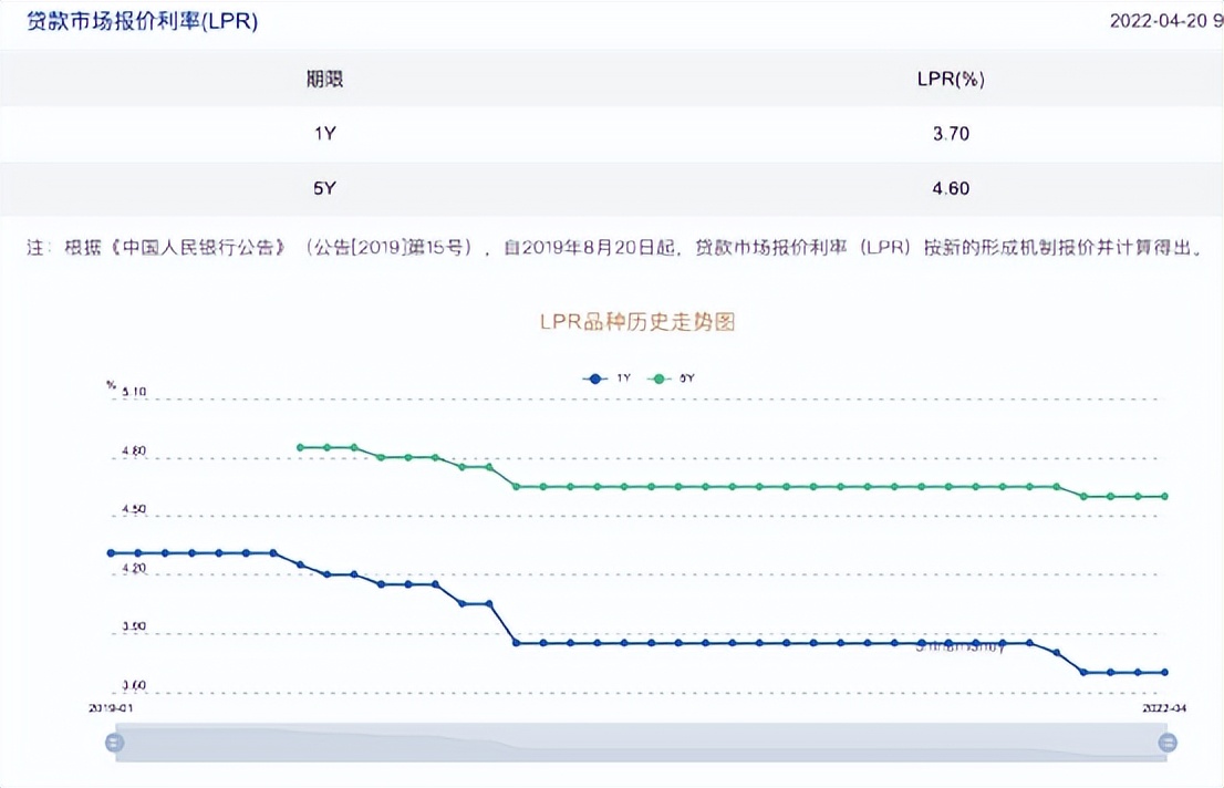 重要信号：银行存款，“降息”了