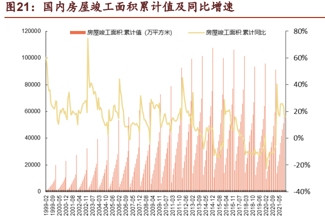 软体家具行业龙头顾家家居研究报告：全球化布局，内外销齐飞