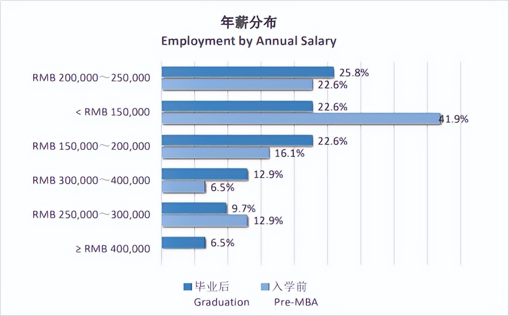 全网最全！22-23中山大学MBA考情分析