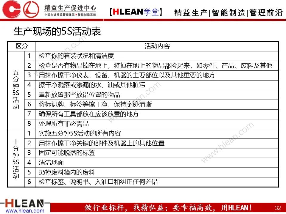 「精益学堂」精益班组管理指南