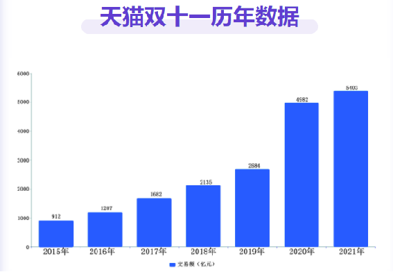 双11交易额实时数据，双11交易额实时数据的优势和劣势？