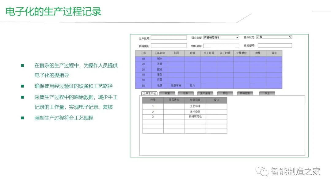 智能工厂建设（MES/WMS/EMS/SRM）整体解决方案