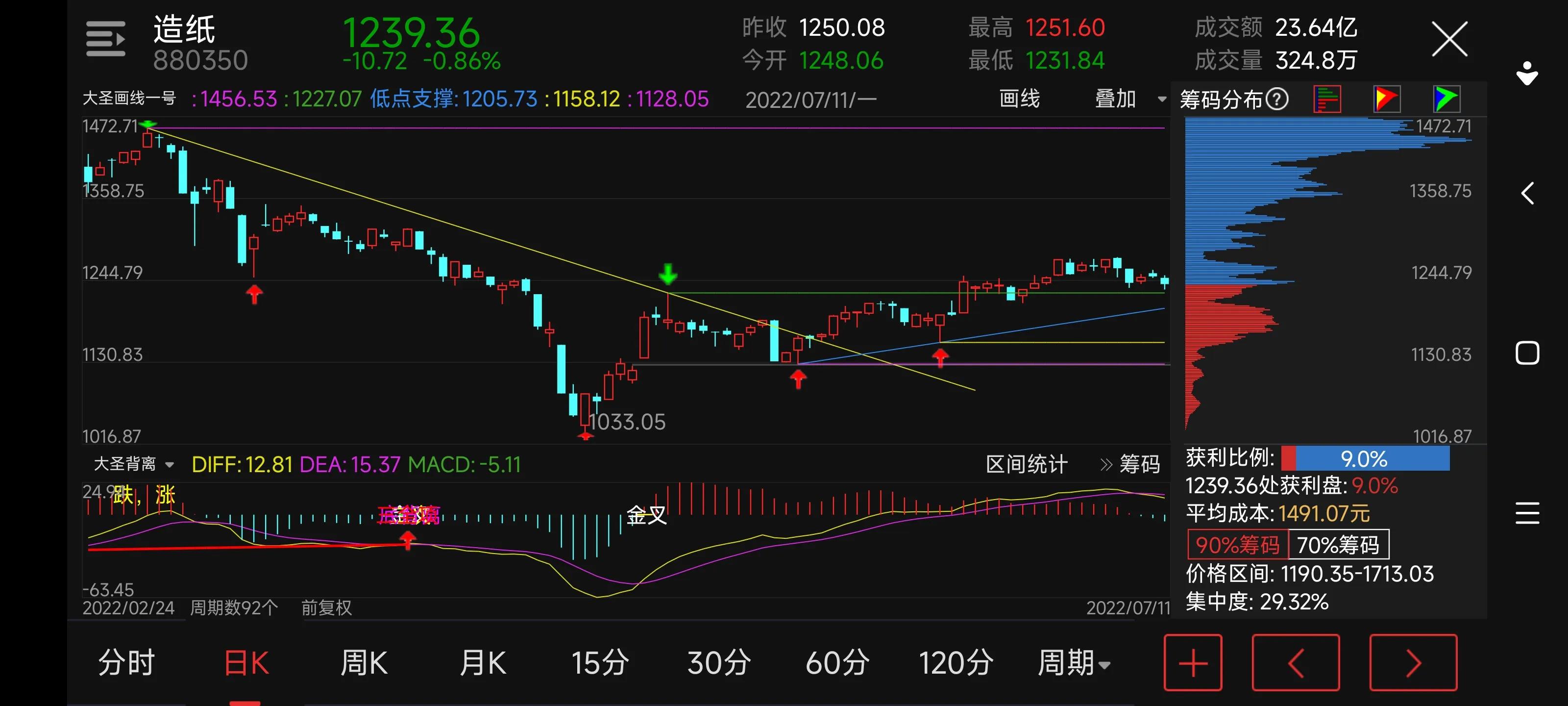 半导体新能源汽车建筑银行造纸环保分析交流