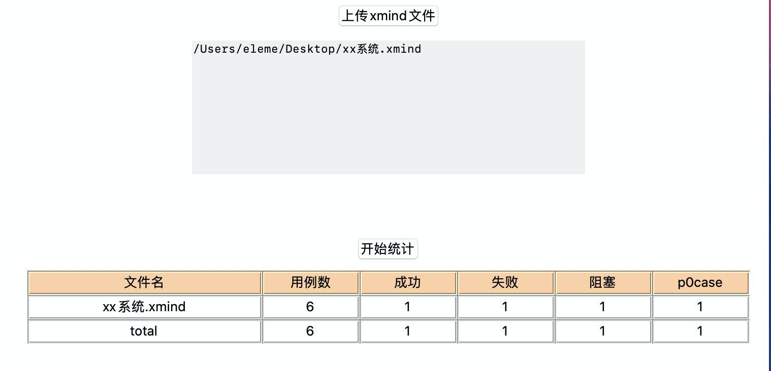 提效工具-python解析xmind文件及xmind用例统计