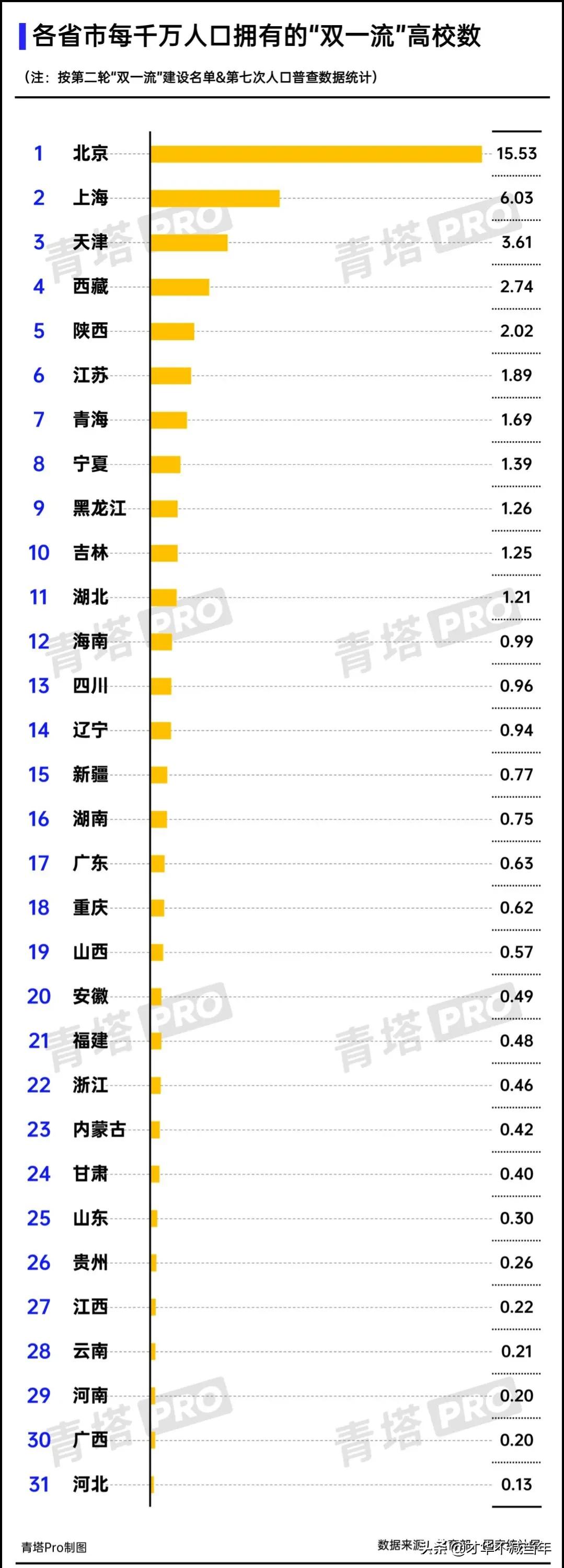 高教洼地之山西，浴火重生