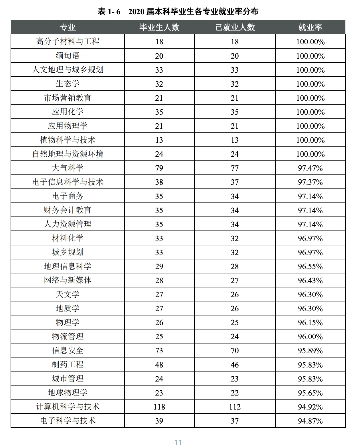 报考云南大学，你需要了解这些信息