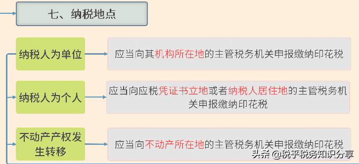 印花税变了！7月1日开始执行，别缴错了税