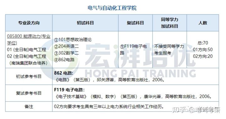 电气考研·院校篇｜南京师范大学