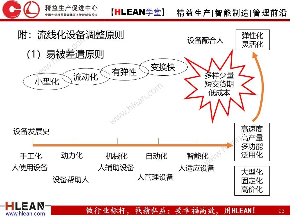 「精益學堂」搞掂??！工廠布局 &車間物流設計（中篇）