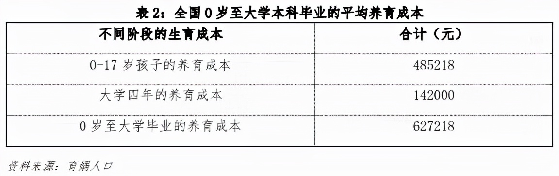 中国家庭“生育成本”民间统计：生一孩需38.1万元，二孩30万元？