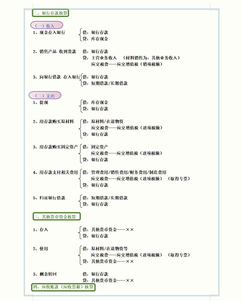 做会计这么久，会计分录记住几个？17大分录思维导图，赶紧收藏