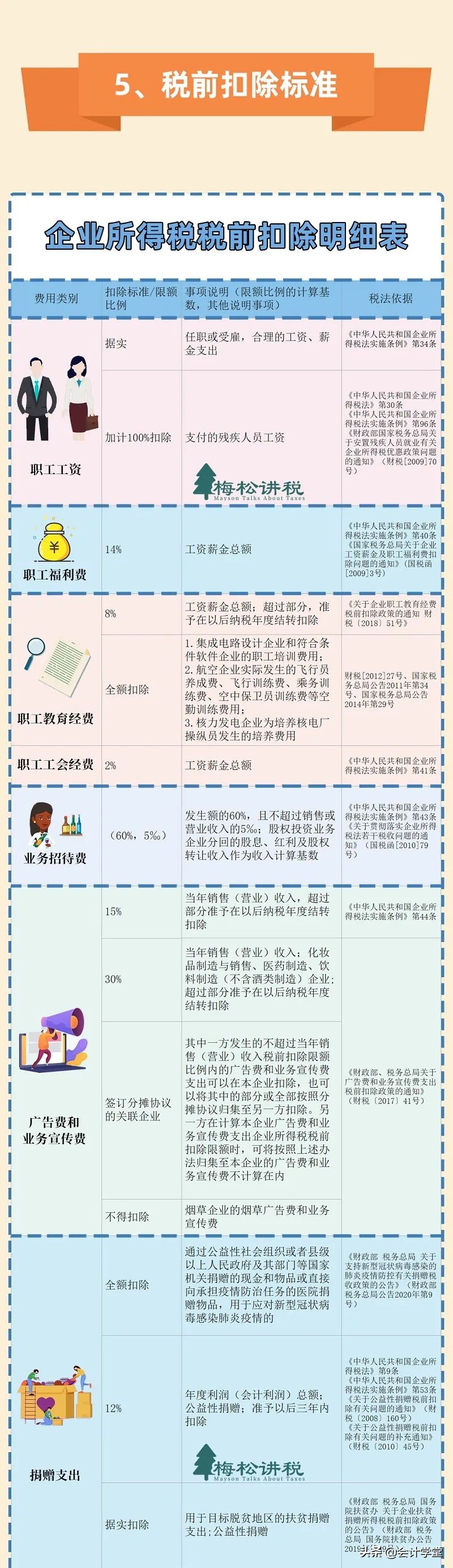財務人員注意！稅務局緊急通知！這件事5月31日前務必完成