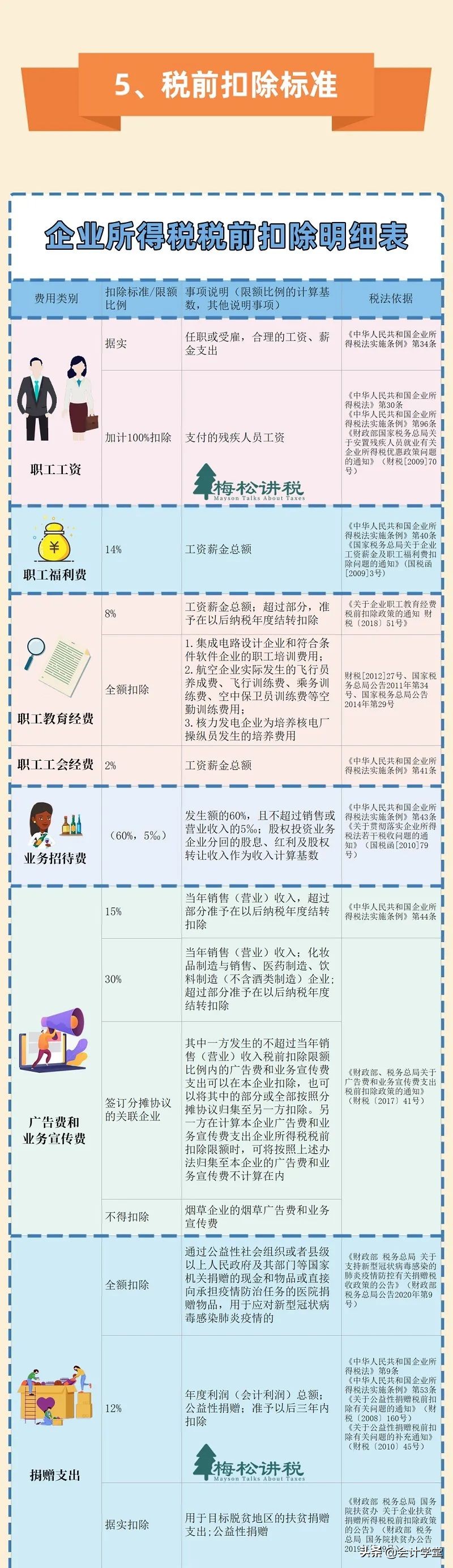 财务人员注意！税务局紧急通知！这件事5月31日前务必完成