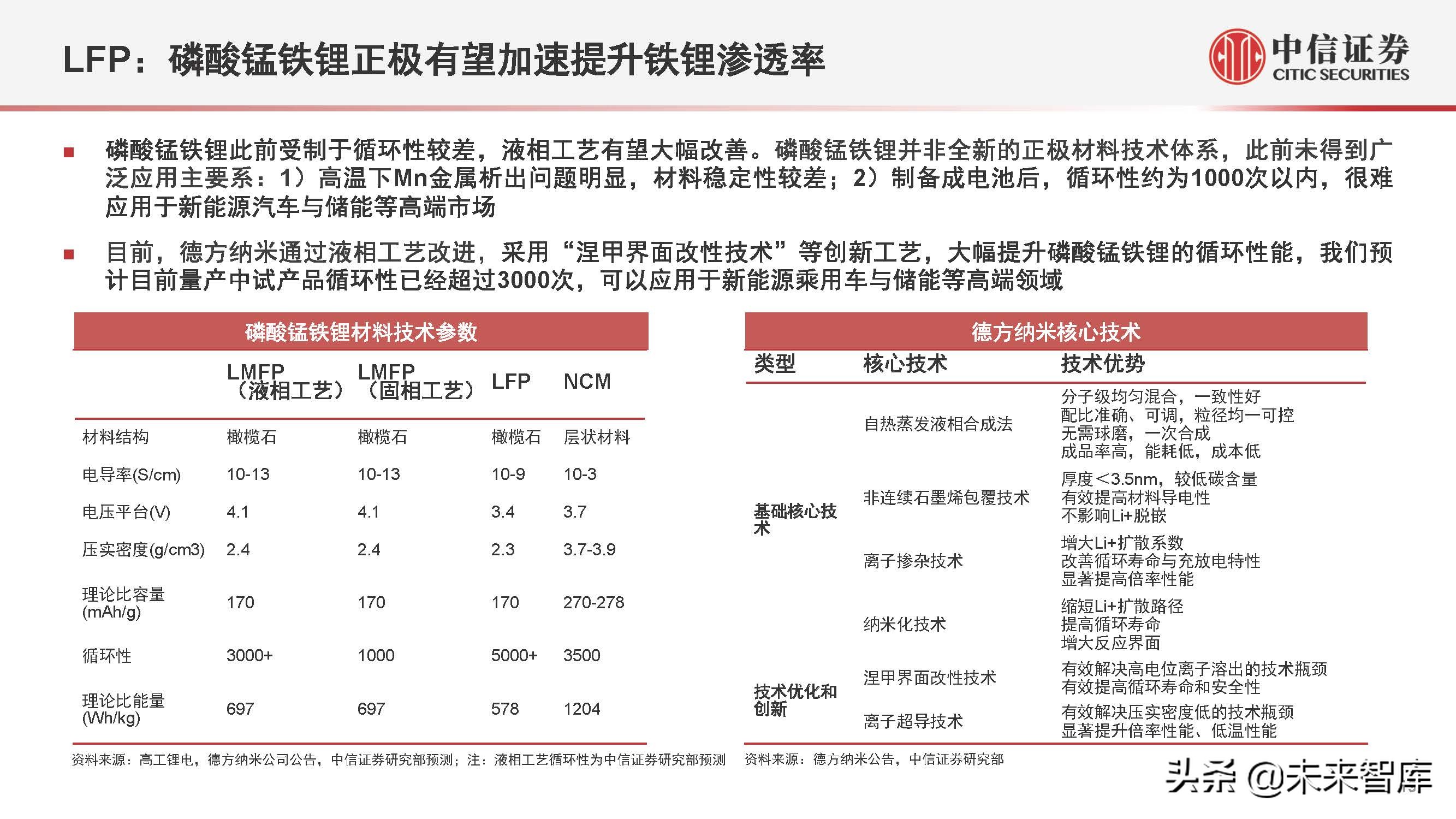 新能源汽车行业2022年下半年投资策略:产业深化发展,创新驱动进步