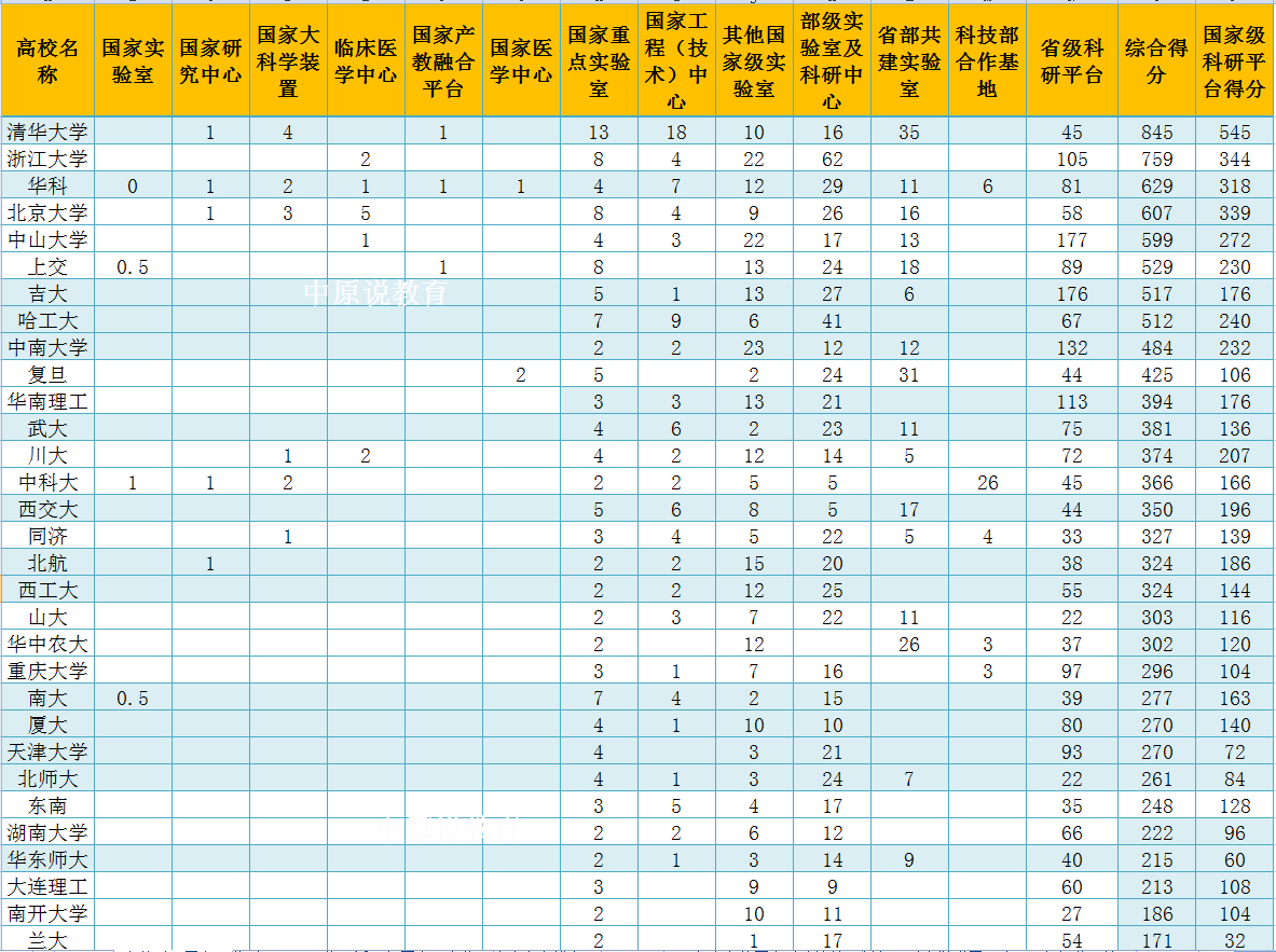 厉害，武汉新增两大国家级科技创新科研平台，华科作为建设主体