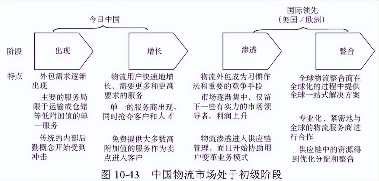 48张图带你全面了解供应链管理 