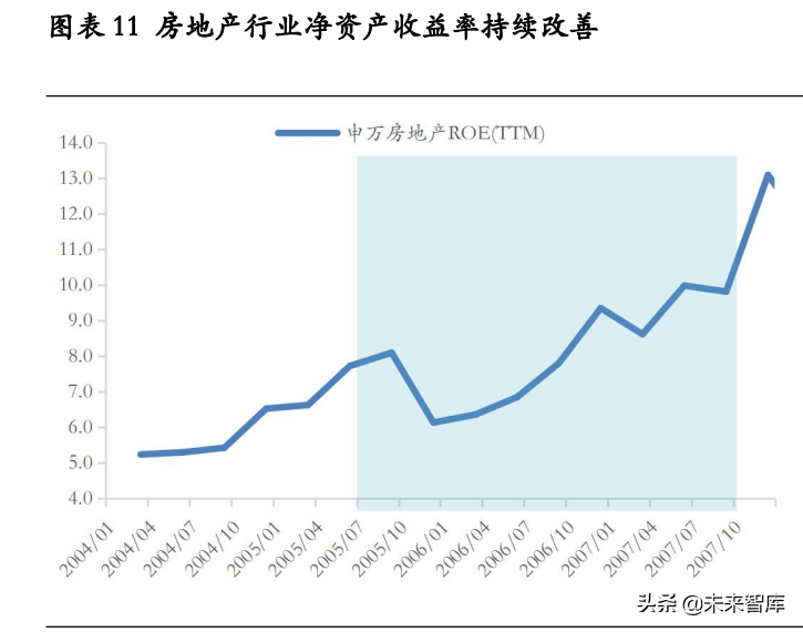 房地产行业深度研究：地产股何时“高歌”？