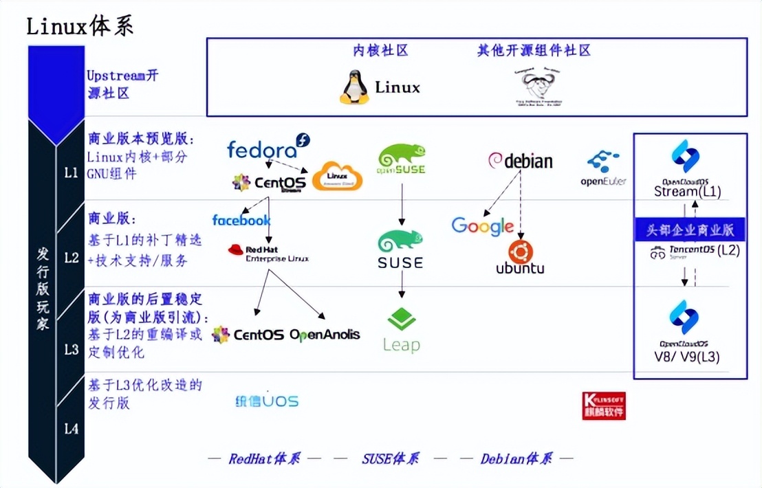 為什么我會期待這個領域“卷”起來？