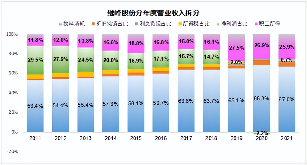 理解了“六马共槽”，才明白企业家多不容易