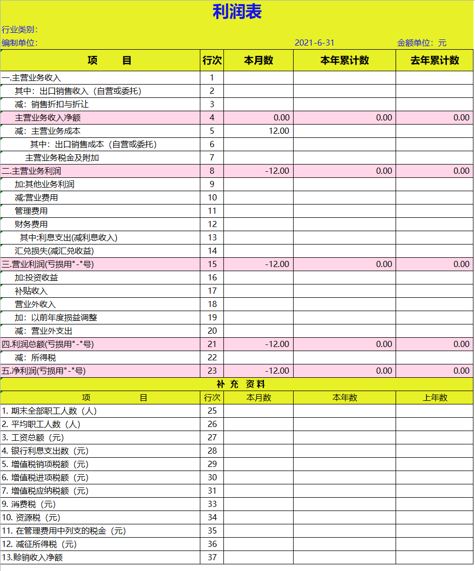 花了整72小时，制作的Excel财务报表分析系统，竟得到领导的重用