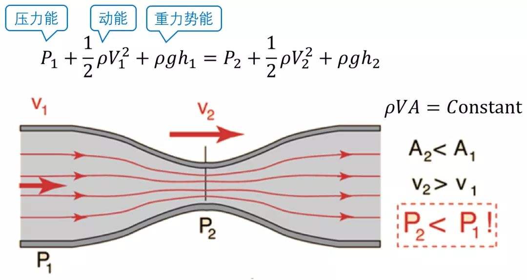 电风扇怎样放最凉快？外国物理老师巧用伯努利定律，演示正确用法