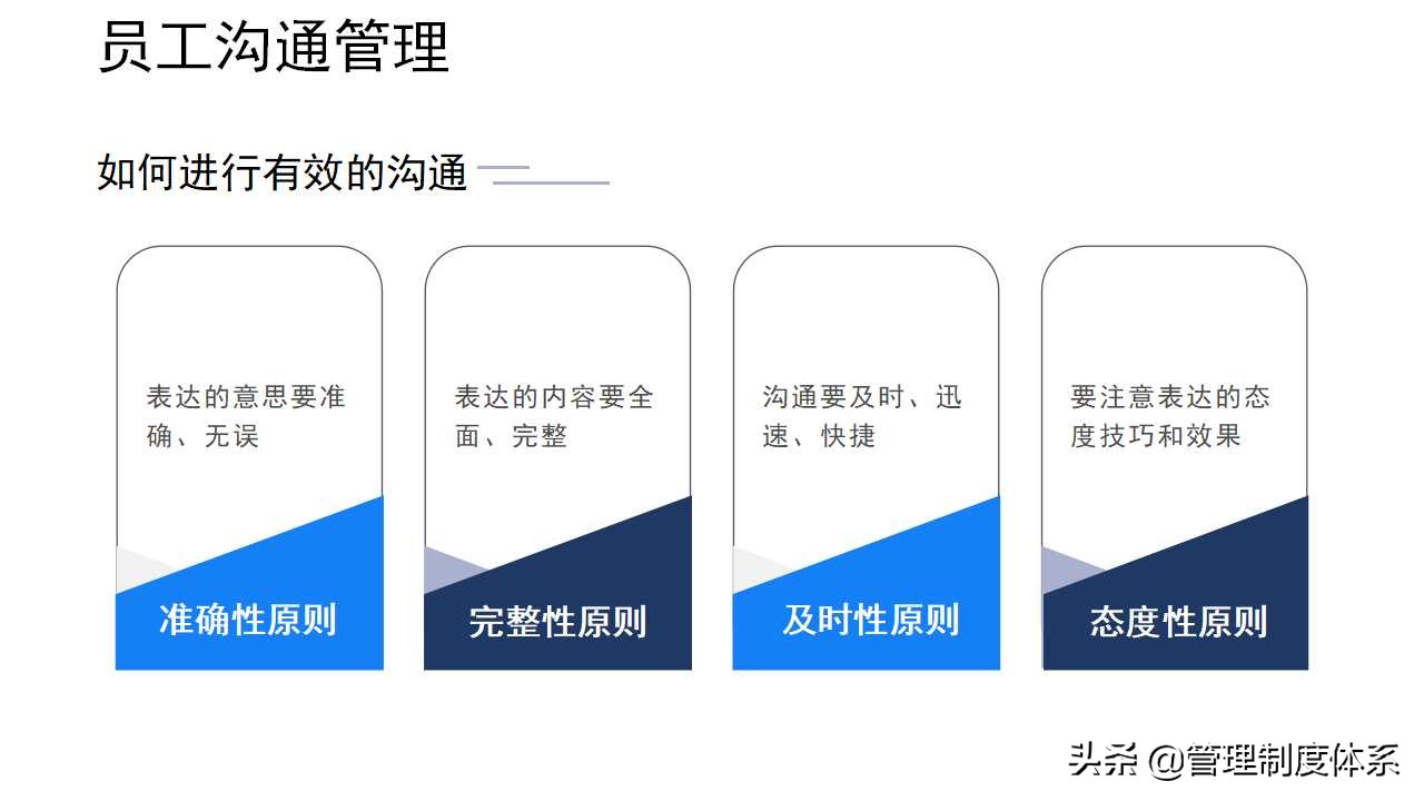 员工关系管理培训（19页）