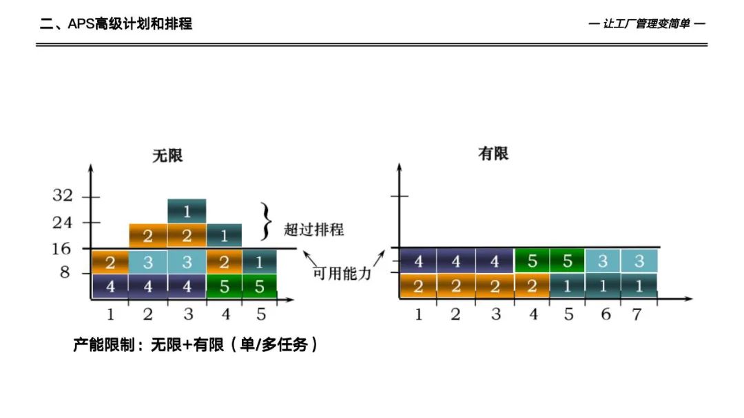 133页详解数字化工厂高级计划于排程—APS实施和应用