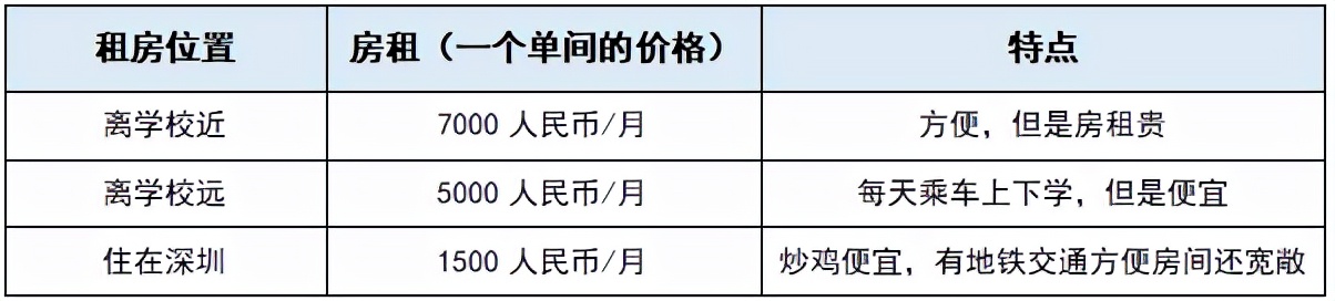 香港大学一年具体费用大概多少？