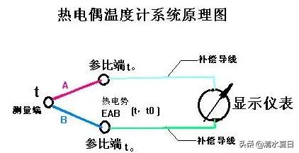 热电偶是干嘛用的（热电偶发热原理和组层结构）