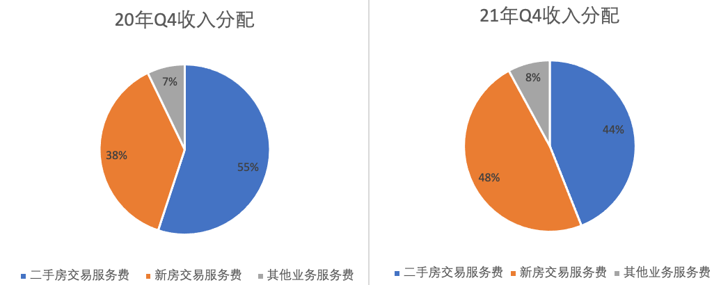 市值跌去 700 亿美金，后左晖时代，贝壳何去何从？