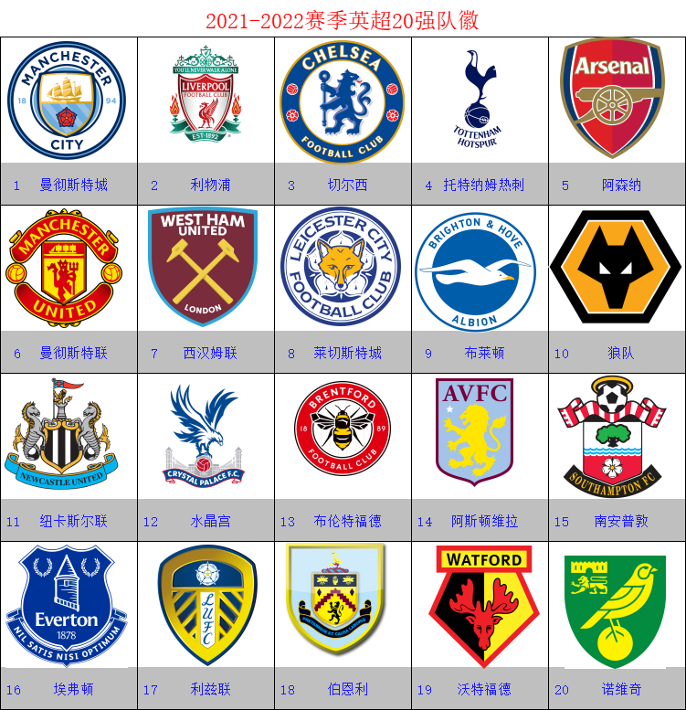 为什么英超队徽好看(2021-2022赛季 英超英冠队徽)