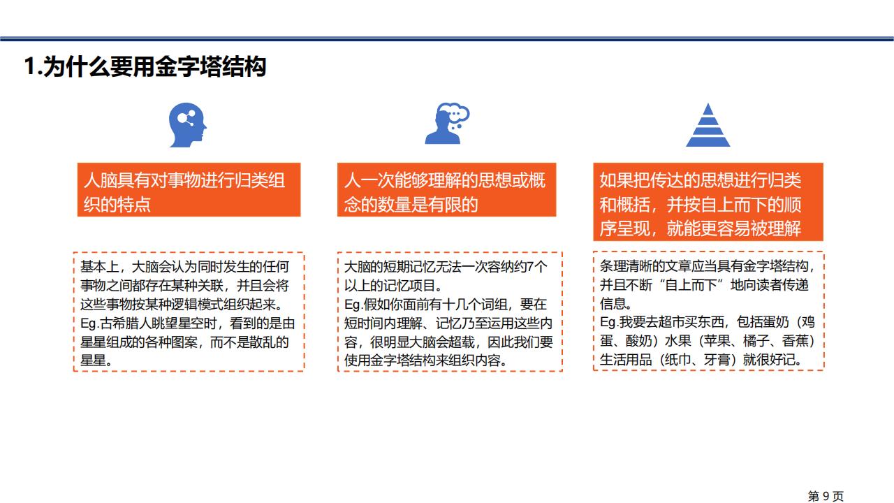 图解笔记《金字塔原理》，系统解析思考、表达和解决问题的逻辑