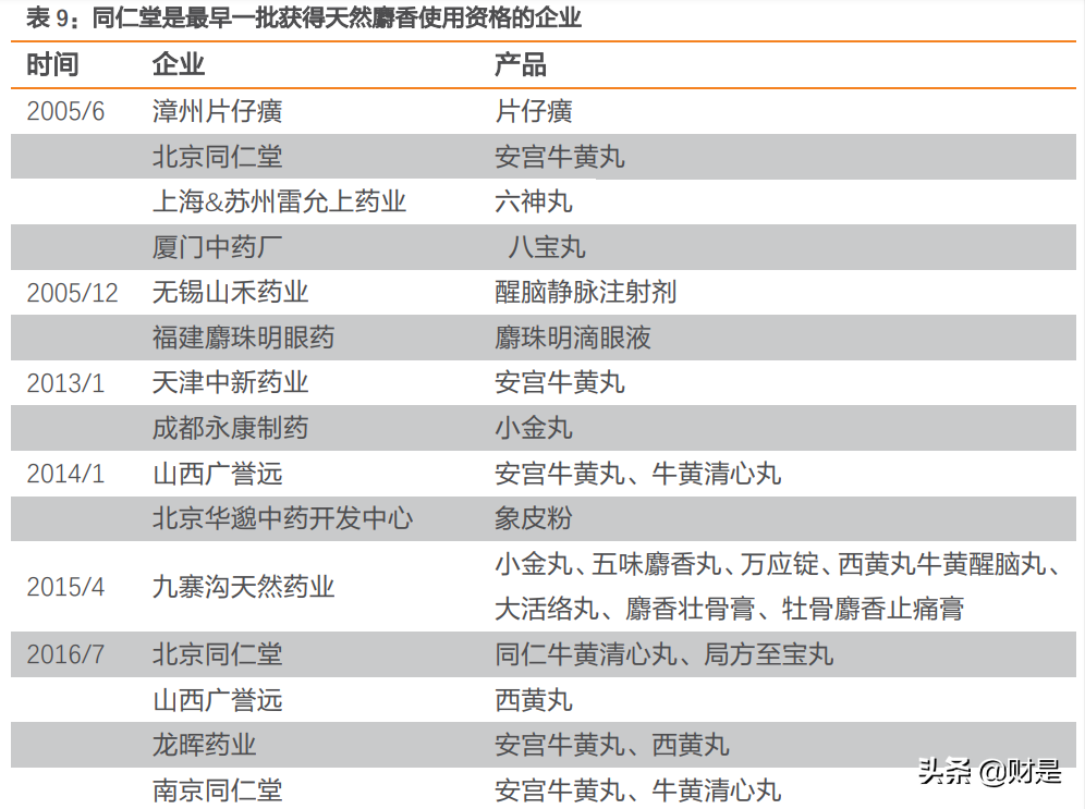 同仁堂研究报告：中医药集大成者，蛰伏蓄势焕发新生机