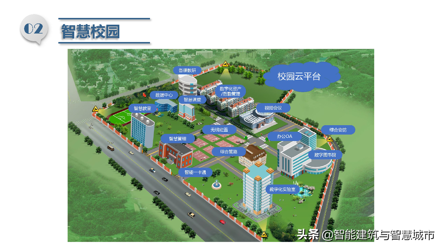智慧校园总体解决方案