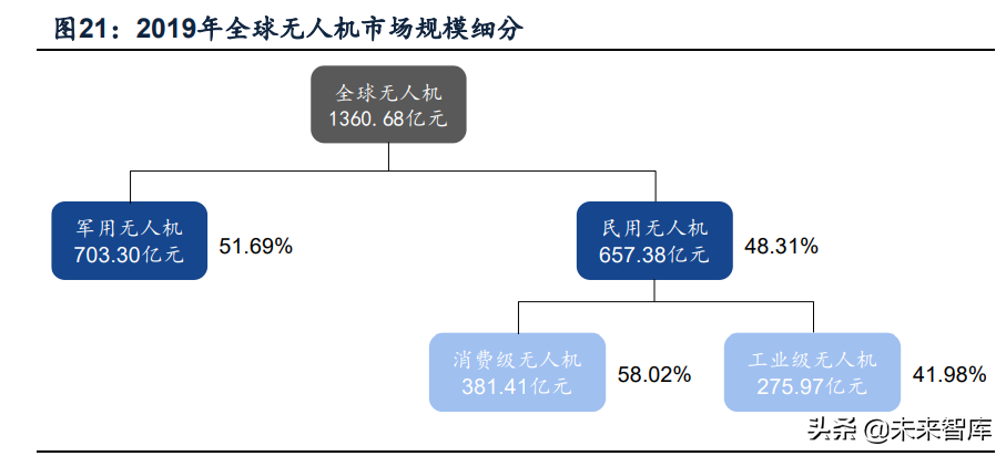 无人机行业深度报告：市场空间、竞争格局、商业模式分析
