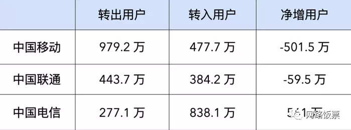 最新电话携号转网政策与办理流程和办理套餐总结