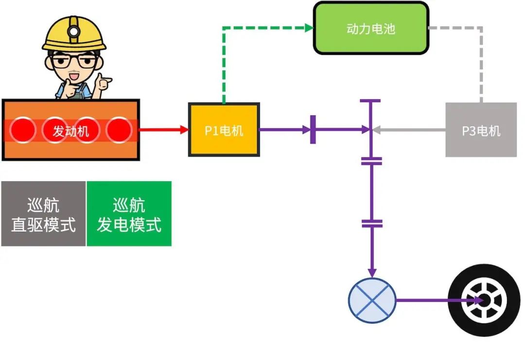 深度解读比亚迪DM混动系统