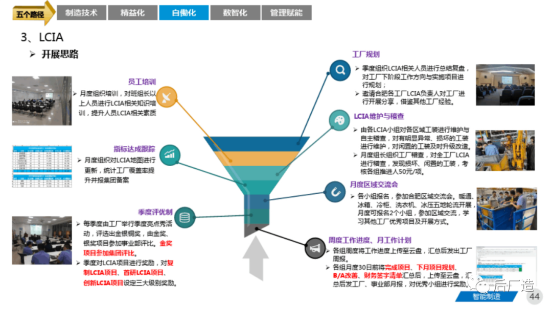 81页智能制造工厂三年规划完整方案（可下载）