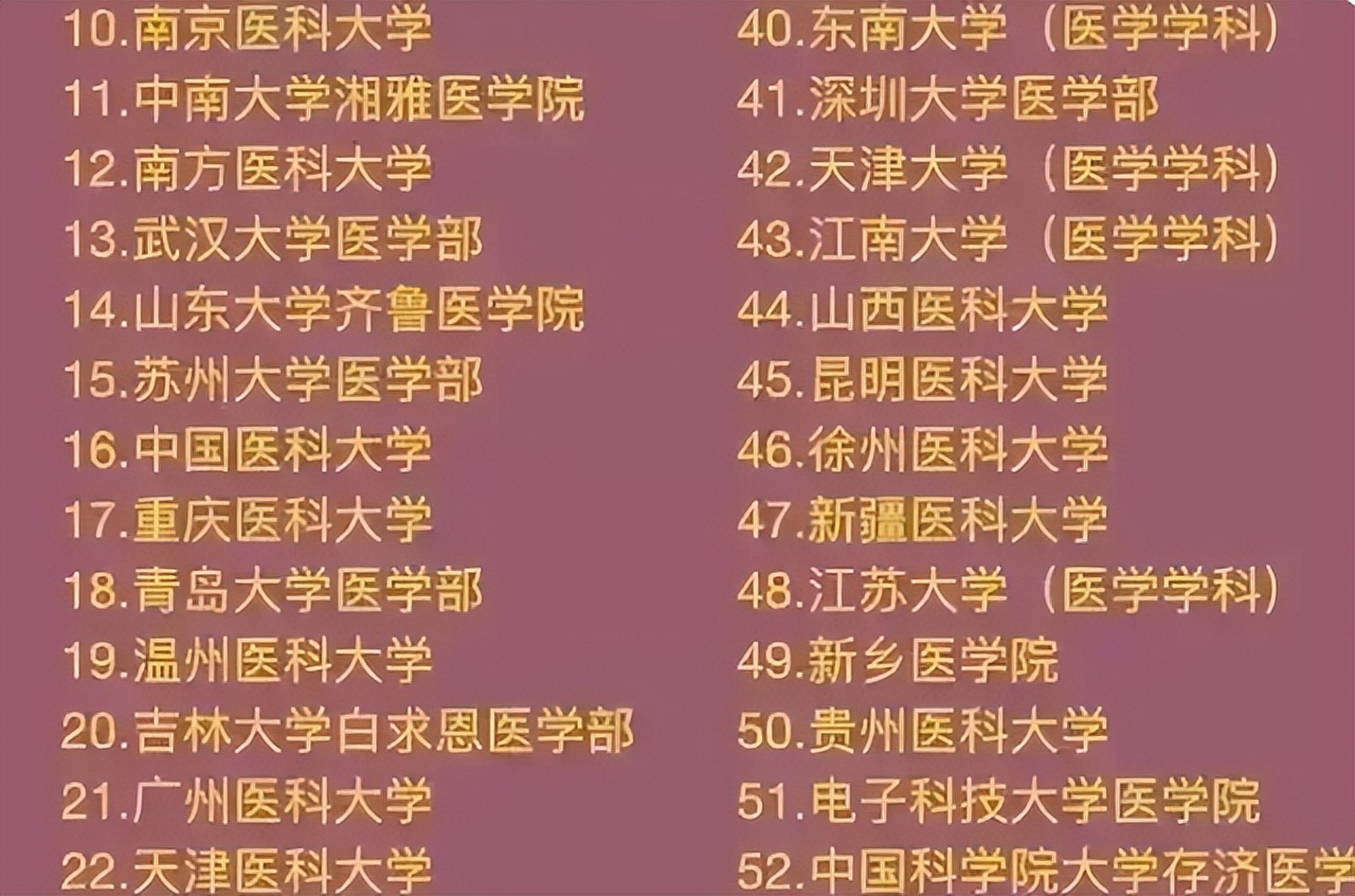 医学类院校排名重新洗牌，“四大天王”被打破，湘雅意外跌出前10