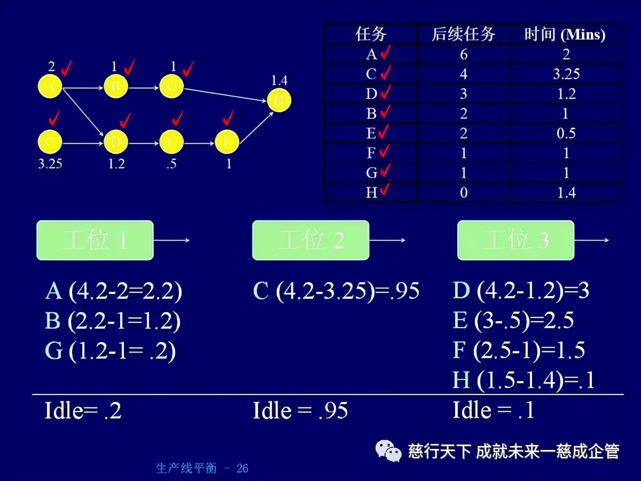 「精益學堂」 生產線平衡計算的絕好資料